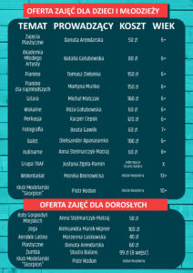 Cennik zajęć w sezonie 2020/2021